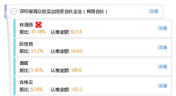 深圳前海眾創(chuàng)實業(yè)投資合伙企業(yè)（有限合伙）的投資興辦實業(yè)戰(zhàn)略與前景