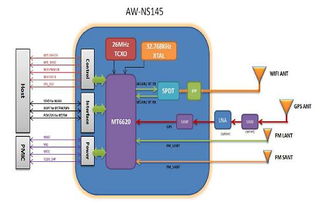 大聯大詮鼎集團攜手Azurewave與Kingston，共推Wi-Fi平板解決方案與嵌入式內存創(chuàng)新