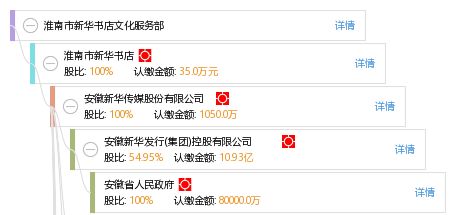淮南市新華書店文化服務(wù)部 從天眼查備案到文化信息咨詢的行業(yè)解析